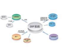 ERP软件管理系统相关专题: